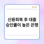 신용회복 후 대출 승인률이 높은 은행 14