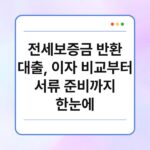 전세보증금 반환 대출, 이자 비교부터 서류 준비까지 한눈에 5