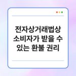 전자상거래법상 소비자가 받을 수 있는 환불 권리 15