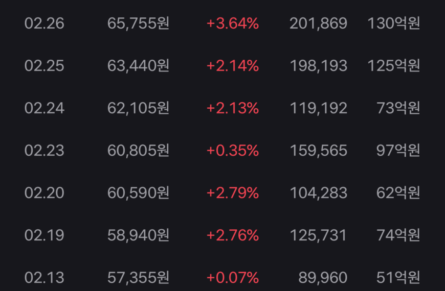 전쟁 뉴스에 무너진 코스피… 국내주식 투자 무서운 이유 (코스피 급락)