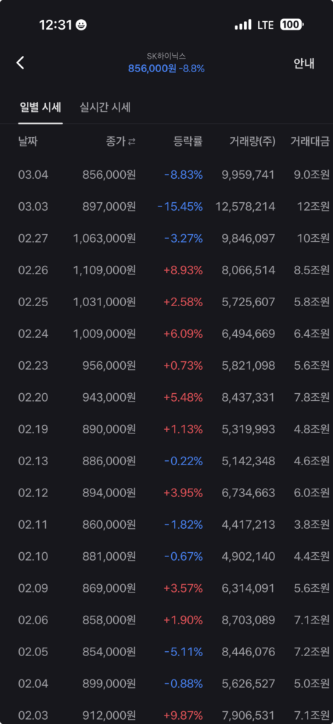 전쟁 뉴스에 무너진 코스피… 국내주식 투자 무서운 이유 (코스피 급락) 4