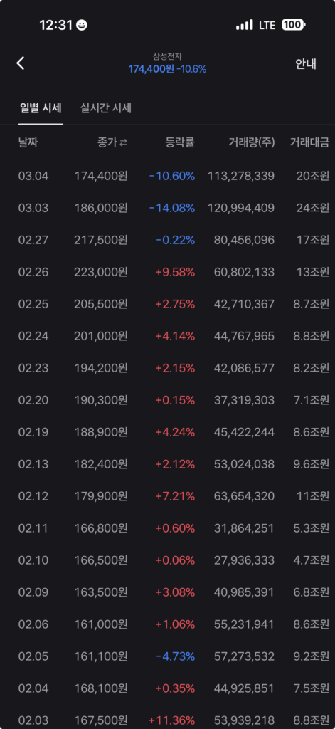 전쟁 뉴스에 무너진 코스피… 국내주식 투자 무서운 이유 (코스피 급락) 3