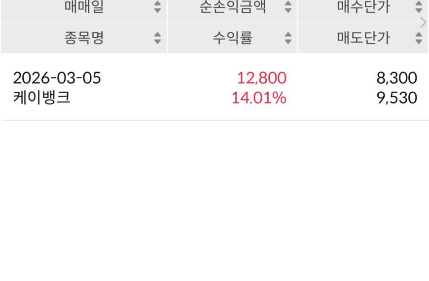 케이뱅크 공모주 수익 공개｜공모가 대비 14% 수익, 매도 타이밍은?