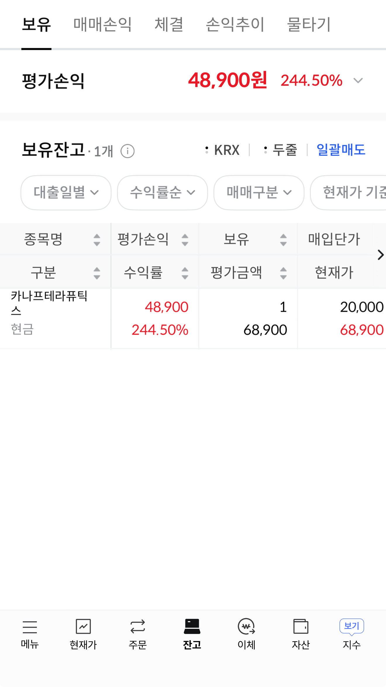 카나프테라퓨틱스 공모주 수익 공개｜공모가 대비 244% 수익, 치킨 2마리 수익 1