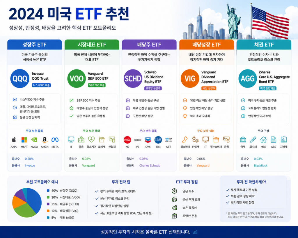 미국 ETF 추천 TOP5|처음 미국 ETF 투자한다면 꼭 알아야 할 ETF 2