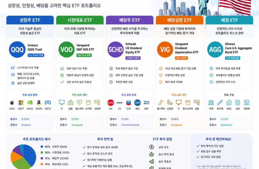 미국 ETF 추천 TOP5｜처음 미국 ETF 투자한다면 꼭 알아야 할 ETF