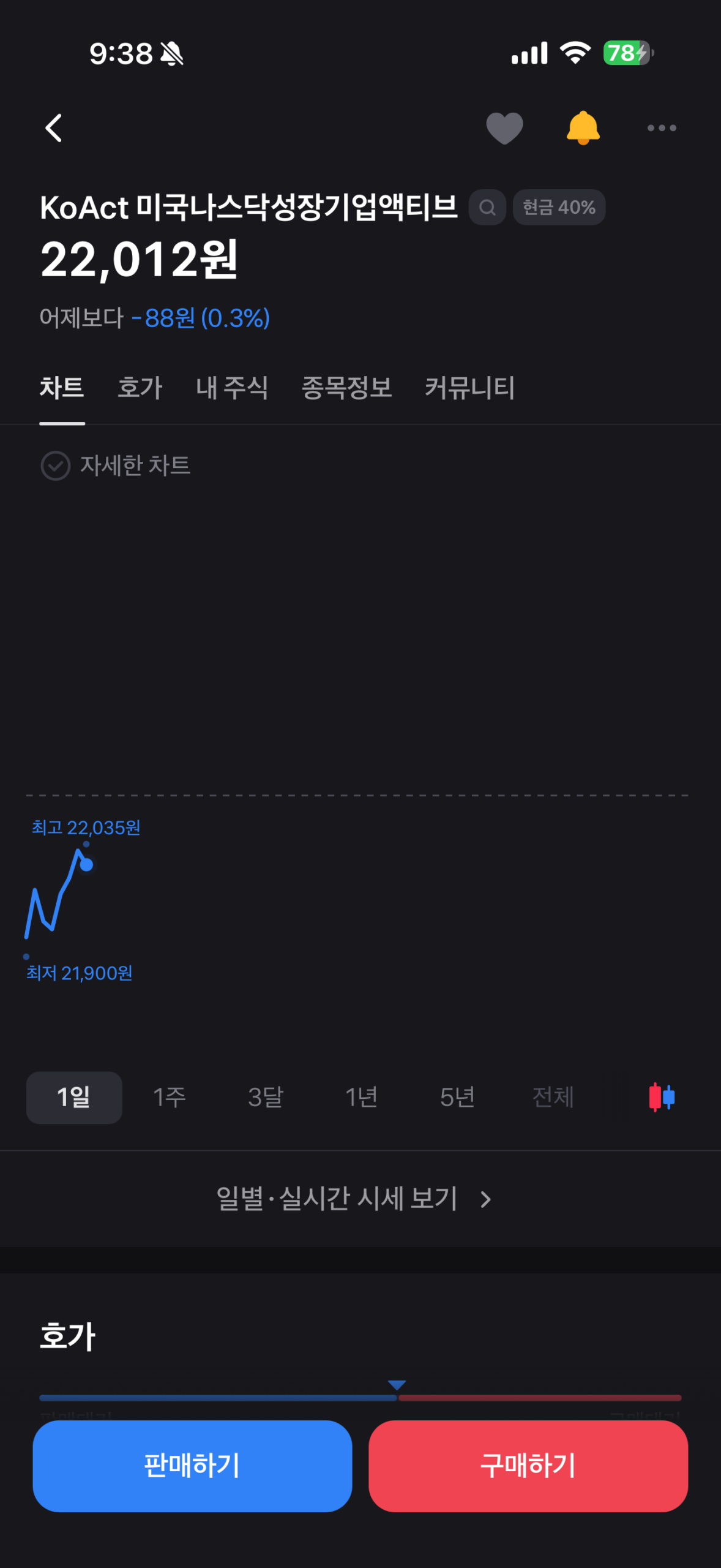 KoAct 미국나스닥성장기업액티브 ETF 분석｜QQQ보다 공격적인 미국 성장주 ETF일까? 1