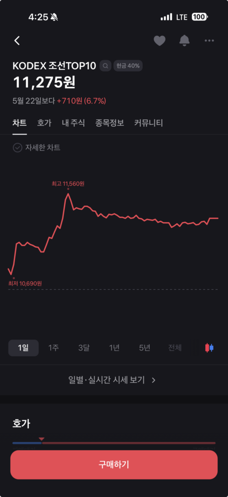 KODEX 조선TOP10 ETF 분석｜슈퍼사이클 올라탄 국내 조선 ETF일까? 2