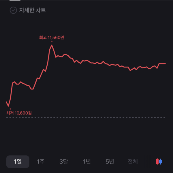 KODEX 조선TOP10 ETF 분석｜슈퍼사이클 올라탄 국내 조선 ETF일까?
