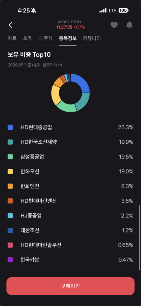 KODEX 조선TOP10 ETF 분석｜슈퍼사이클 올라탄 국내 조선 ETF일까? 3