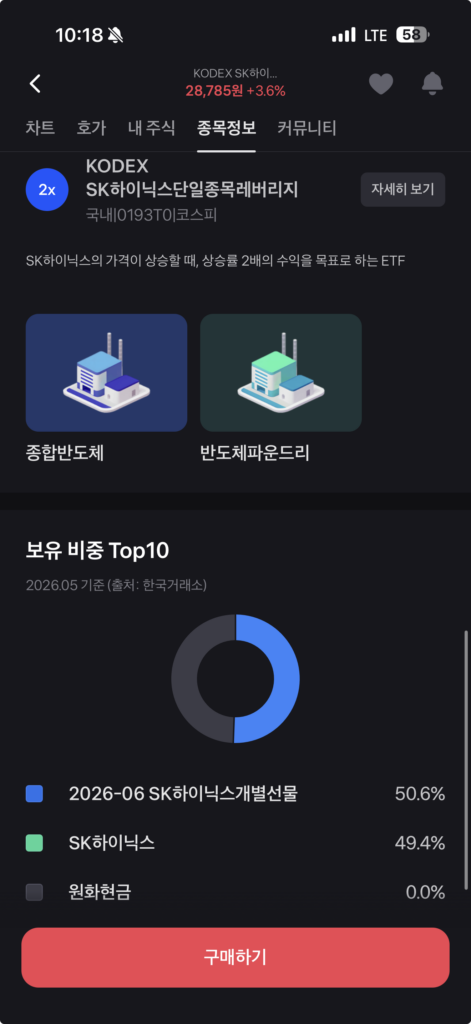 하이닉스 레버리지 ETF 상장｜국내 최초 ‘개별주 2배 ETF’ 시대 열렸다 KODEX SK하이닉스단일정목레버러지 3