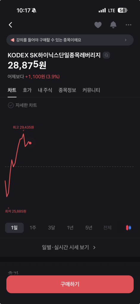 하이닉스 레버리지 ETF 상장｜국내 최초 ‘개별주 2배 ETF’ 시대 열렸다 KODEX SK하이닉스단일정목레버러지 2