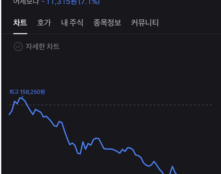 KODEX 반도체 ETF 분석｜AI 시대, 국내 반도체 ETF 대표일까?