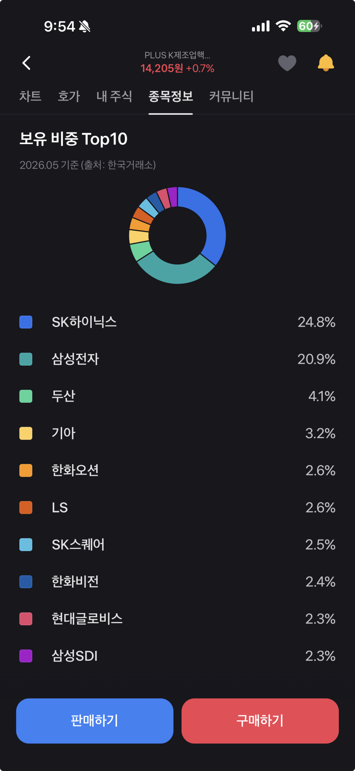 PLUS K제조업핵심기업액티브 ETF 분석｜AI·방산·조선까지 담은 한국 제조업 ETF 1