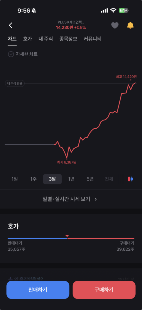 PLUS K제조업핵심기업액티브 ETF 분석|AI·방산·조선까지 담은 한국 제조업 ETF 3