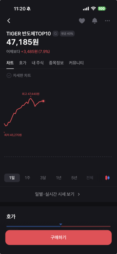TIGER 반도체TOP10 ETF 분석|삼성전자·SK하이닉스에 집중 투자하는 국내 대표 반도체 ETF 3