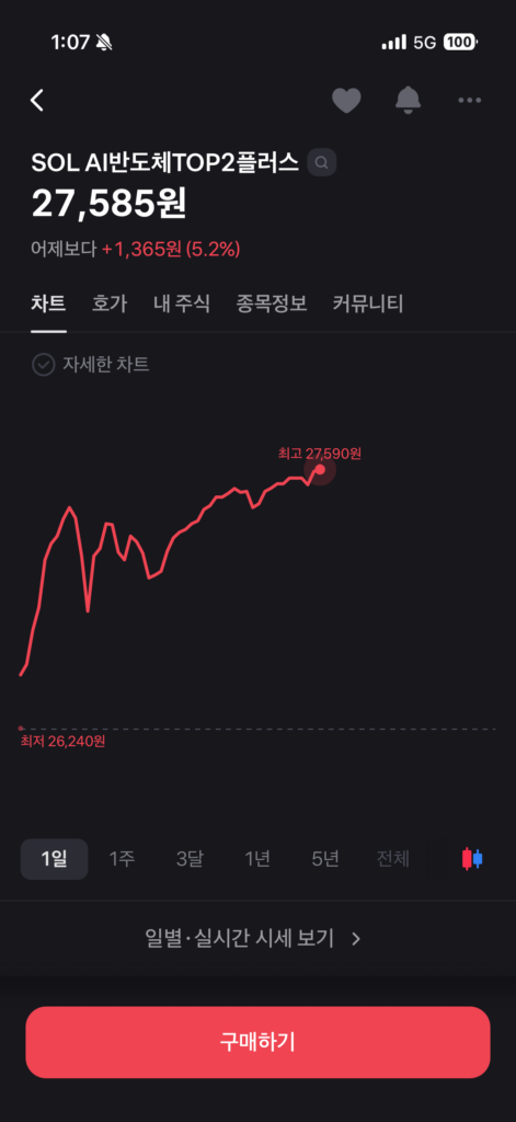 SOL AI반도체TOP2플러스 ETF 분석｜하이닉스와 삼성전자에 가장 공격적으로 투자하는 ETF 1