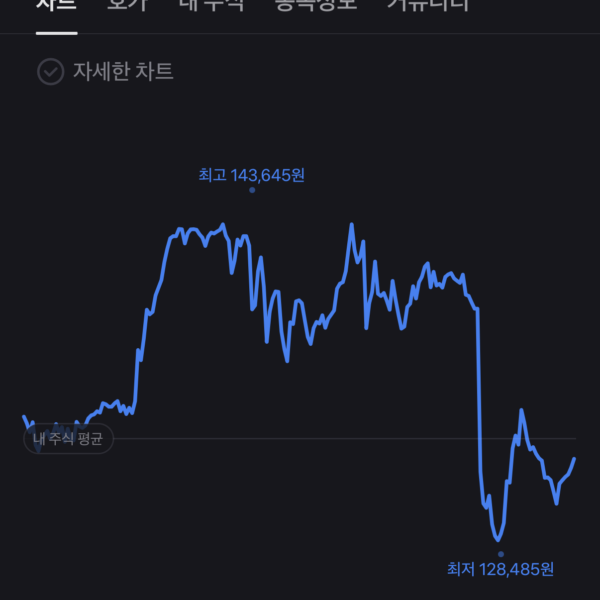 코스피 급락 이유는? 오늘 한국 증시가 크게 하락한 3가지 이유