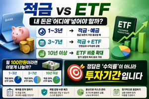 적금과 ETF, 어떻게 나눠야 할까? 투자기간에 따라 달라지는 돈 관리 방법 5
