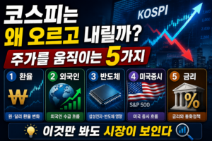 코스피 상승·하락을 결정하는 요인은 무엇일까? 환율·수급부터 업종까지 30