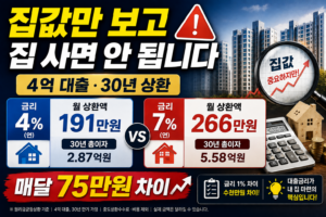 집값보다 대출금리를 먼저 봐야 하는 이유|1% 차이가 수천만 원을 만든다 3