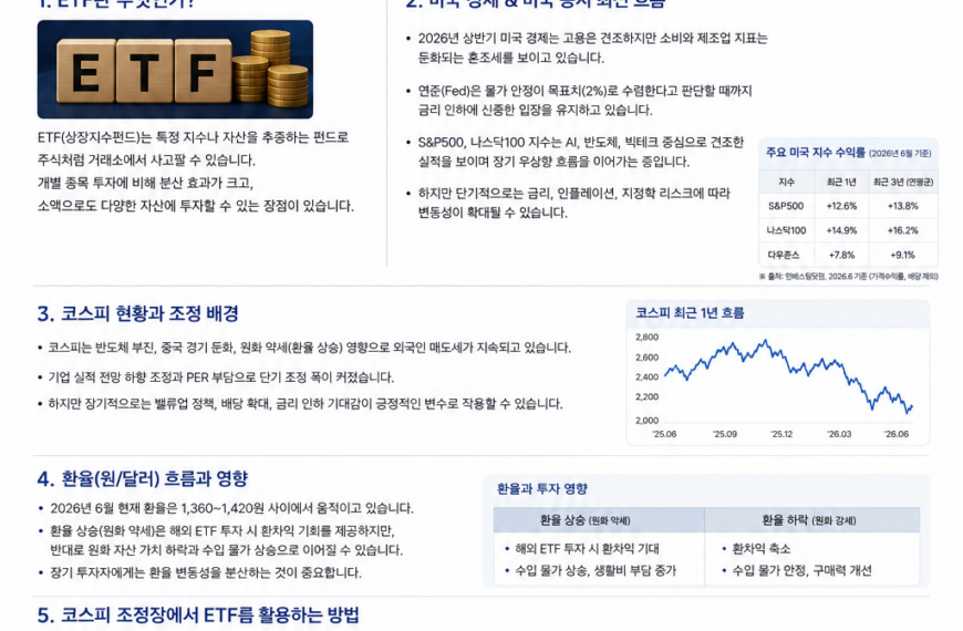 코스피 조정장에서 ETF 투자하는 방법, 미국증시·환율까지 함께 봐야 하는 이유 3