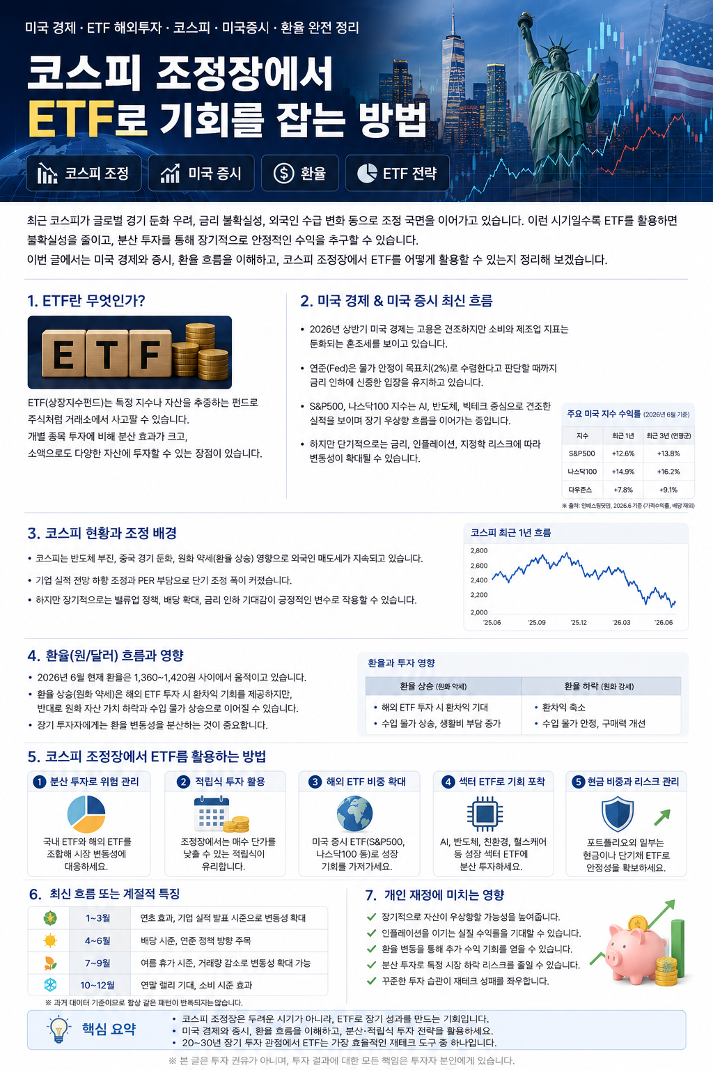 코스피 조정장에서 ETF 투자하는 방법, 미국증시·환율까지 함께 봐야 하는 이유 1
