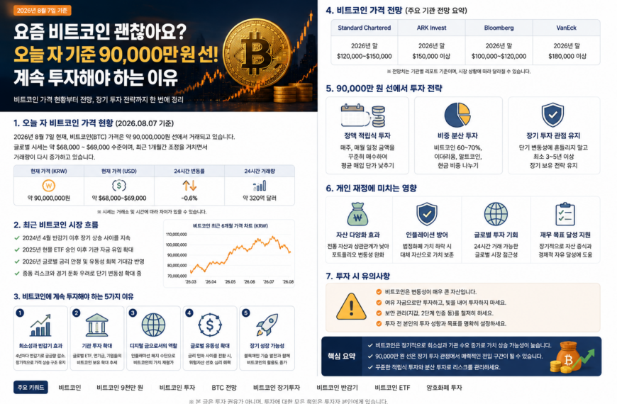 비트코인 9천만원대, 지금 투자해도 될까? 그래도 적립을 계속하는 이유