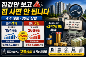 집값보다 대출금리를 먼저 봐야 하는 이유|4억 대출, 금리 1% 차이가 이렇게 큽니다 3