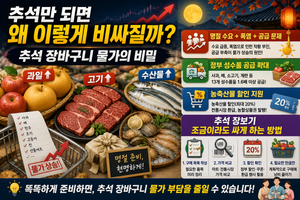 추석 장바구니 물가는 왜 오를까? 명절만 되면 과일·고기 가격이 비싸지는 이유 3